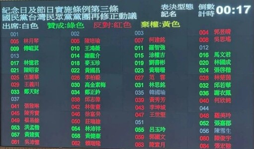 綠營反對增5天國定假日！沈伯洋給「4理由」 勞團轟劉世芳、吳思瑤都連署過