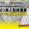 一張圖表／告訴你罷藍委30席有多狂 每天近2萬人寫連署書 總長度341公里從基隆到高雄