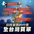 缺電只會怪小動物？批綠意識形態作祟 民眾黨：誠實面對「怎麼撐過缺電危機」