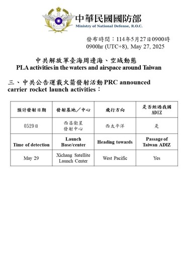 國防部:解放軍44機艦越線擾台 29日又將射火箭經我ADIZ