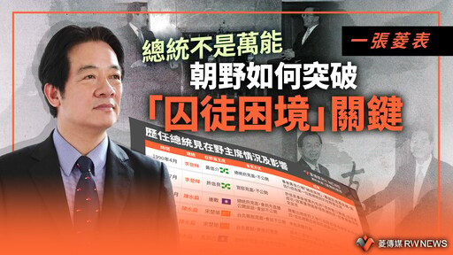 一張菱表／總統不是萬能 朝野如何突破「囚徒困境」關鍵