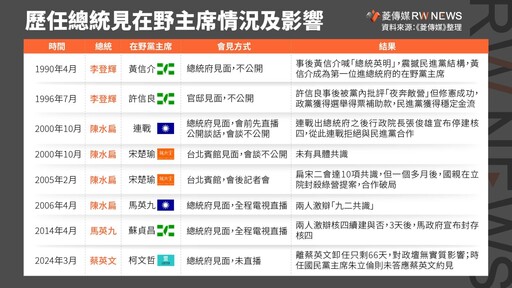 一張菱表／總統不是萬能 朝野如何突破「囚徒困境」關鍵
