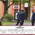 2照片揭郭智輝與崇越高層「多次私會」 張斯綱質疑：白天部長、晚上董座？