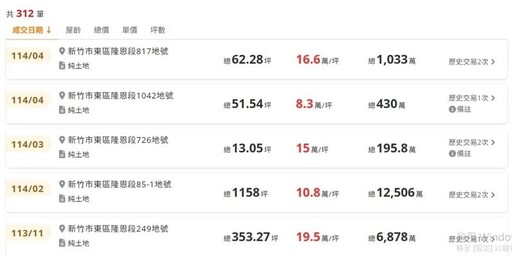 柯文哲賣農地估賺1800萬 民眾黨李國璋:柯家帳戶遭凍結「9個月不吃不喝能行嗎?」