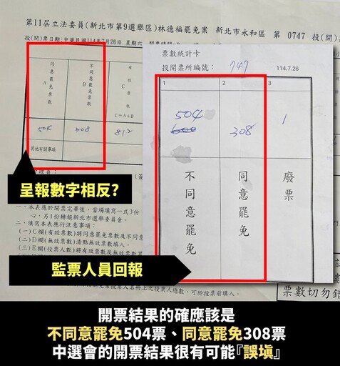 新北永和區爆選務疏失!林德福控:不同意與同意罷免票數填反 中選會說話了