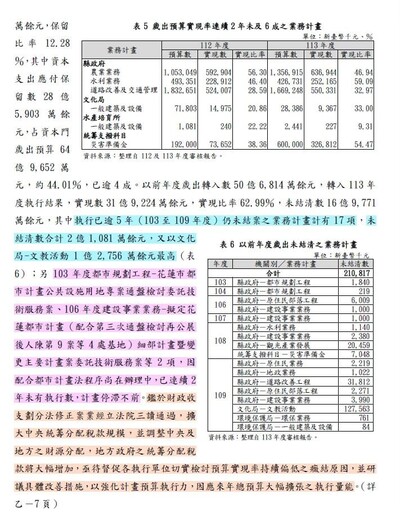 花蓮普發現金能領「5+1萬」? 議員提案「還稅於民」通過 縣府說話了