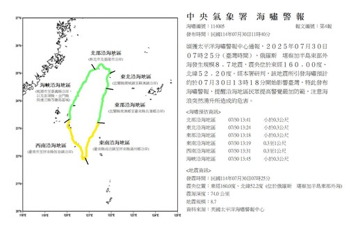 國家級警報響了！俄羅斯遠東強震引發海嘯 13:18後襲台、波高恐達1公尺