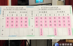 彰化縣立委選舉號次抽籤出爐 四個選區共有13人參選