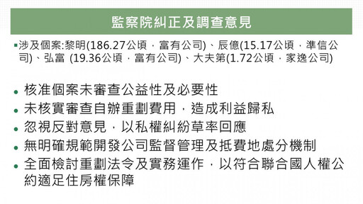 自辦市地重劃爭議監院提糾正 內政部：加速檢討法令，籲地方政府嚴審重劃案