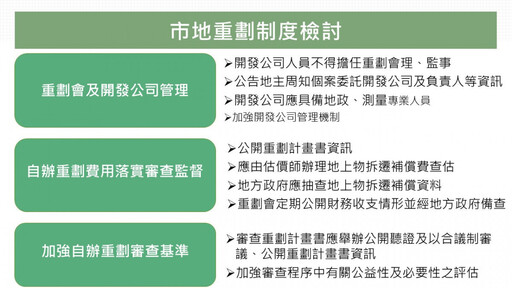 自辦市地重劃爭議監院提糾正 內政部：加速檢討法令，籲地方政府嚴審重劃案