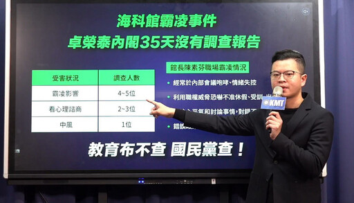 海科館疑似職場霸凌案 國民黨再爆新料 要卓內閣限期交出調查報告