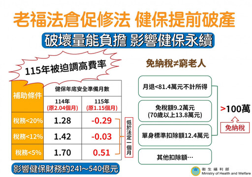 《老人福利法》擬修法65歲以上免繳健保費 林靜儀：有違社會公平正義