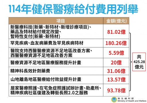 《老人福利法》擬修法65歲以上免繳健保費 林靜儀：有違社會公平正義