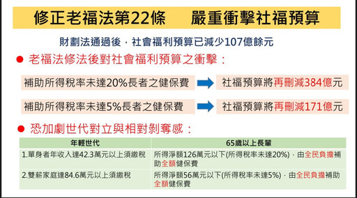 《老人福利法》擬修法65歲以上免繳健保費 林靜儀：有違社會公平正義