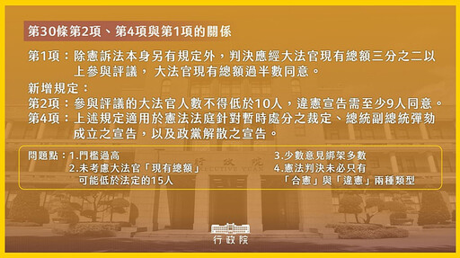 提《憲訴法》修法條文覆議 政院：不能違反權力分立與制衡原則