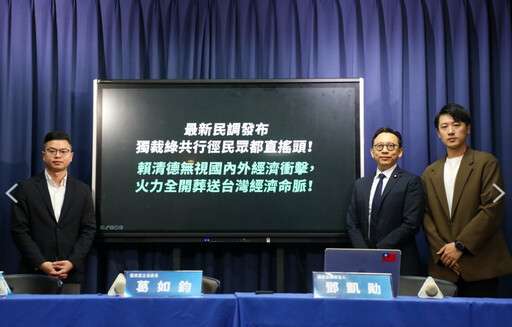 全球經濟風暴!民調:57%民眾認為賴政府拿不出對策 凌濤:還在搞大罷免