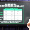 國民黨民調 5成1民眾認為台灣民主正面臨重大威脅