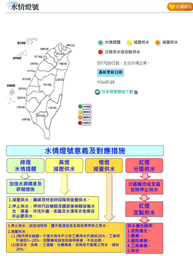 配合大罷免？水情燈號也「下架藍」 水利署：水情正常無警示需求，勿政治聯想