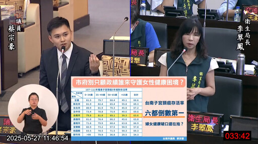 爭取HPV疫苗半額補助 蔡宗豪關心婦女健康防線