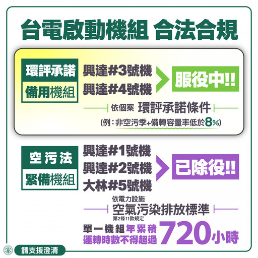 藍白民代考察興達電廠質疑「偷開機組」 台電：依環評且符地方政府要求時數