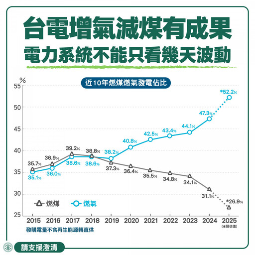 藍白民代考察興達電廠質疑「偷開機組」 台電：依環評且符地方政府要求時數
