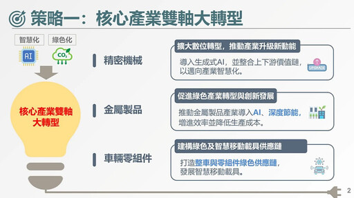 政院拍板「中部精密智慧新核心推動方案」 卓揆：打造中彰雲投為全球精密智慧新重鎮
