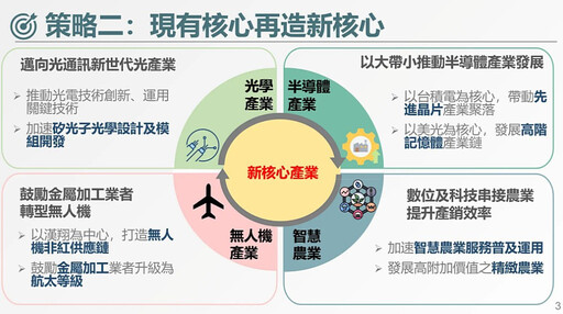 政院拍板「中部精密智慧新核心推動方案」 卓揆：打造中彰雲投為全球精密智慧新重鎮
