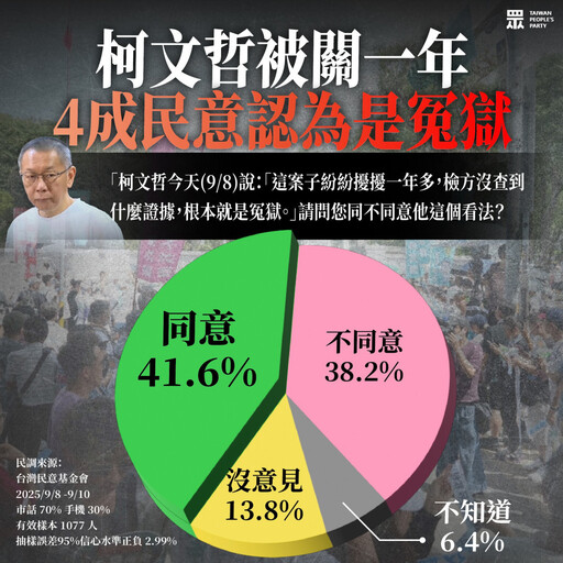 高院撤銷柯文哲二度交保 民眾黨再轟高院：遇到柯案司法就會轉彎？