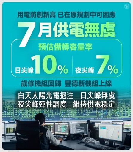 台電坦承備轉容量7%跳票︱張啓楷秀證據籲勿心存僥倖