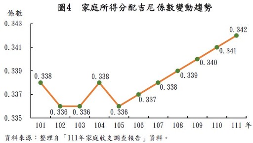 水電民生萬物售價恐將大幅攀升︱張啓楷：郭智輝榮登「漲價部長」？