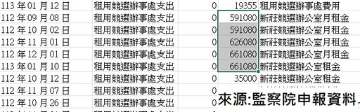 數發部天價裝潢類比柯P競選總部｜張啓楷痛批王定宇錯把馮京當馬涼