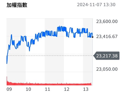 川普當選下一任美國總統關稅增10％｜黃仁：只在乎美國是否能獲得立即的利益