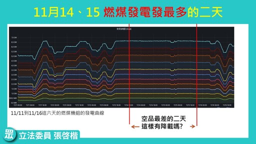 空污問題雪上加霜橘燈亮｜張啓楷：政府是罪魁禍首