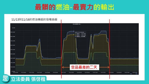 空污問題雪上加霜橘燈亮｜張啓楷：政府是罪魁禍首