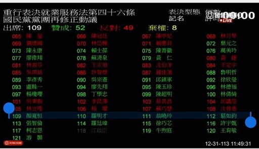 80歲以上長者聘外籍看護免巴氏量表三讀｜黃仁︰樂見原住民長者照護獲得更多保障