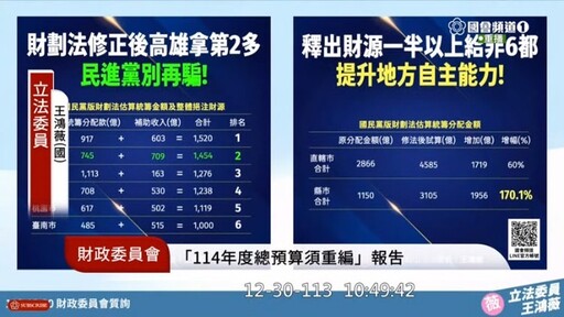 當沖降稅再延3年國庫多收上千億｜王鴻薇︰政府別再哭窮