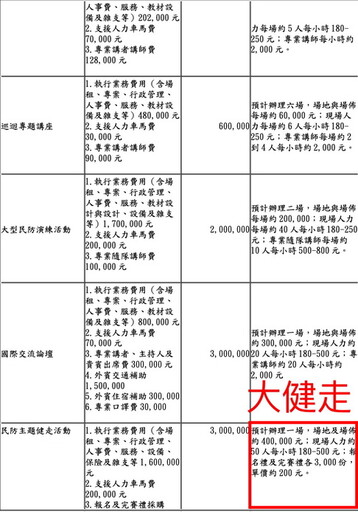 揭黑熊學院違法募資排擠公益勸募｜藍委：吃人血饅頭做政治活動