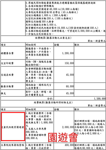 揭黑熊學院違法募資排擠公益勸募｜藍委：吃人血饅頭做政治活動