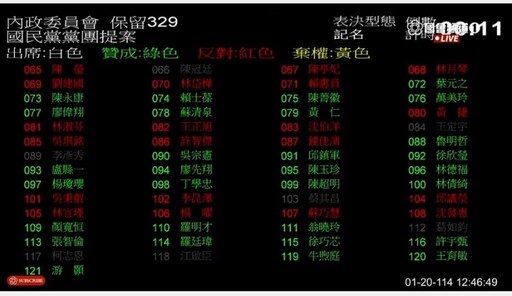 立院挑燈夜戰逐條表決總預算案｜江啟臣獨挑大樑目標通過727案