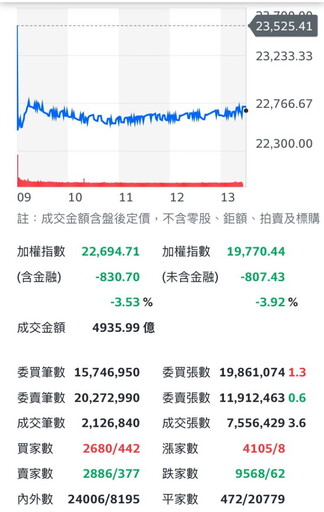 開工日18藍委遭無差別送件｜王鴻薇：公然拿罷免為奪權工具