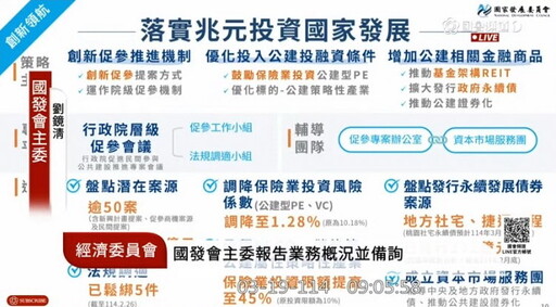 國發基金績效亮眼累計繳庫超過3,000億｜林岱樺：應避免中南部成「投資偏鄉」