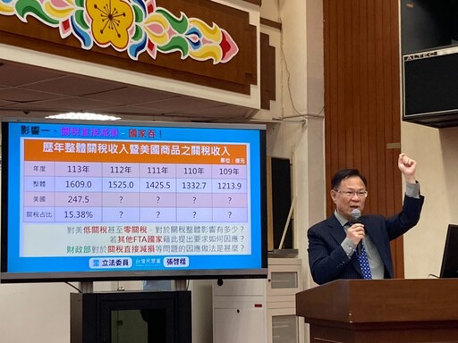 美國啟動關稅談判未納台灣|張啓楷促組代表團展現經貿決心