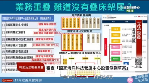 國家海洋科技營運中心疊床架屋疑慮|王鴻薇:新設行政法人財源從哪裡來