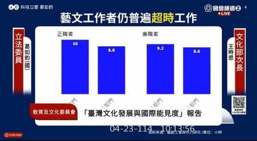 過勞高壓吃苦不是吃補爆肝不該成常態|葛如鈞:文化部應帶頭重視藝文工作者
