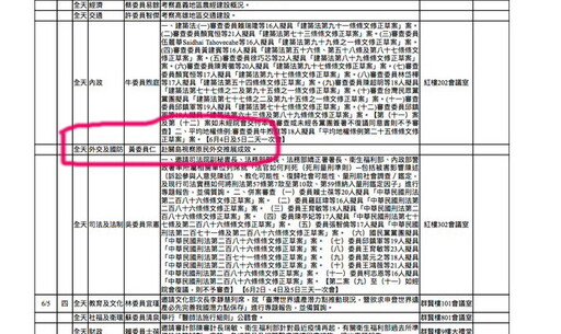 國軍加薪修法誤傳因4立委訪關島喊卡 黃仁:出訪行程事前早已通報朝野黨團