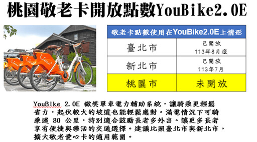 社工人力連年下降 林政賢籲桃市府檢討薪資結構、福利保障