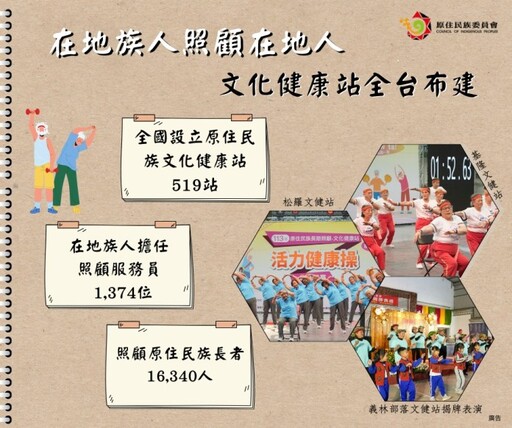 原民會推動族人實質受惠、有感政策 主委曾智勇:朝多元平權共榮社會邁進