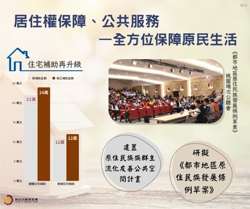 原民會推動族人實質受惠、有感政策 主委曾智勇:朝多元平權共榮社會邁進