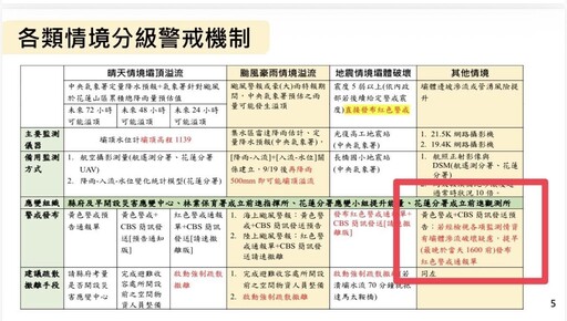 堰塞湖溢流釀災！凌濤質疑中央延遲發布撤離通知 吳崢反擊：別噴政治口水