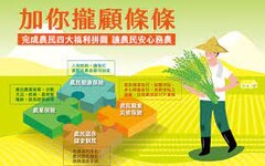 蘇煥智維新觀點》總統候選人漠視農業鄉村！